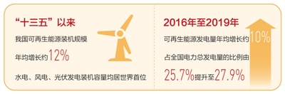 能源結(jié)構(gòu)優(yōu)化升級(jí)（“十三五”，我們這樣走過(guò)）